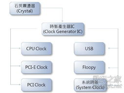 數(shù)字產(chǎn)品技術(shù)交流 構(gòu)建高效、開放的在線社區(qū)生態(tài)
